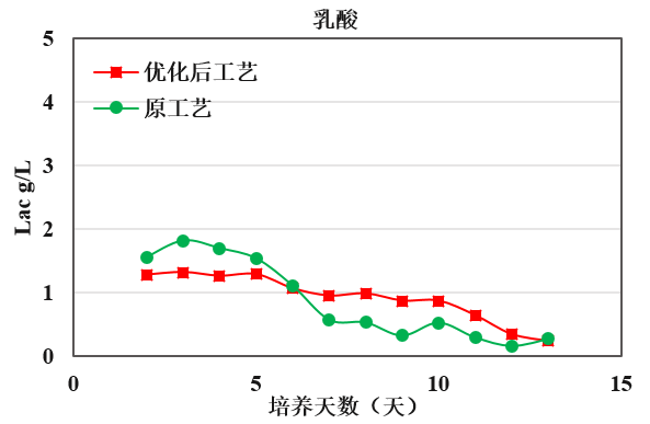 尊龙凯时-官网首页--人生就是博!